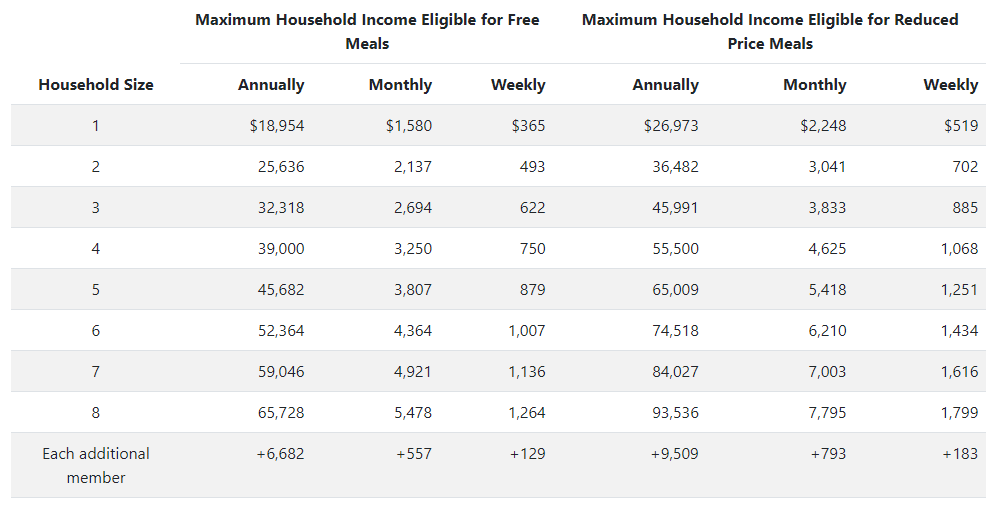 Income Eligibility